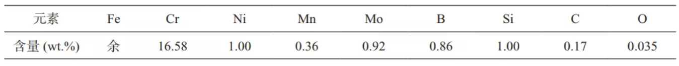 無錫不銹鋼板價格,201不銹鋼,無錫不銹鋼,304不銹鋼板,321不銹鋼板,316L不銹鋼板,無錫不銹鋼板 無錫不銹鋼板價格,201不銹鋼,無錫不銹鋼,304不銹鋼板,321不銹鋼板,316L不銹鋼板,無錫不銹鋼板
